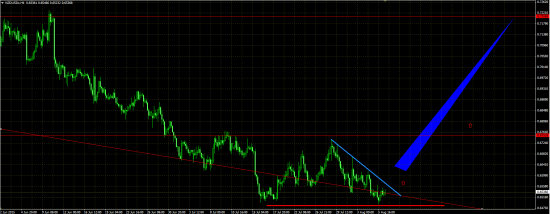 NZD\USD  по предидущему сигналу....