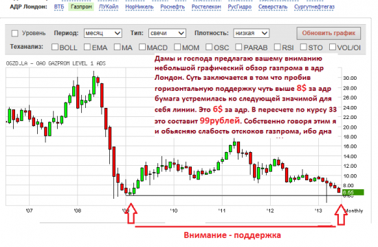 Газпром, мысль в массы!