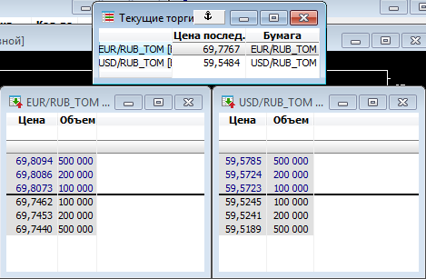 Торгуйте USD и EUR неполными лотами!