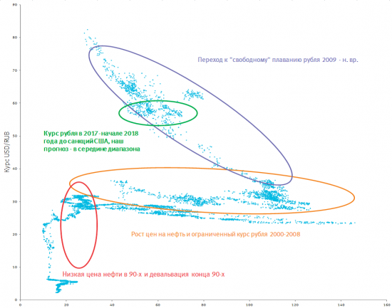 Курс рубля-2018: не время ослабляться