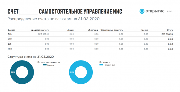 Финансовый отчёт в мобильном приложении