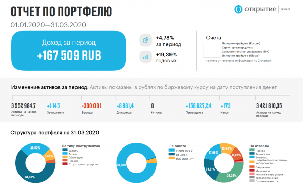 Финансовый отчёт в мобильном приложении