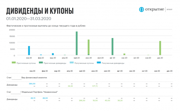 Финансовый отчёт в мобильном приложении