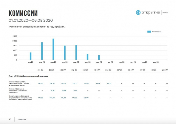 Финансово-аналитический отчет стал еще нагляднее и информативнее