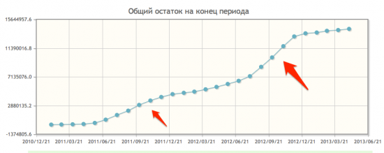 423 счет, депозитные вклады