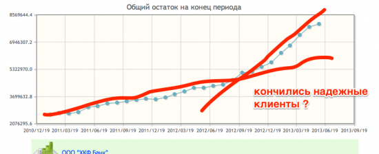 ХКФ невозвраты