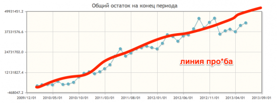 Россельхозбанк