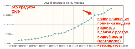 ХКФ кредиты