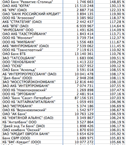 Рейтинг пылесосов