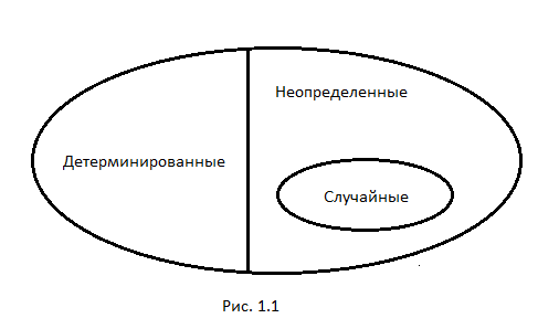 Обобщенная модель ценообразования опционов