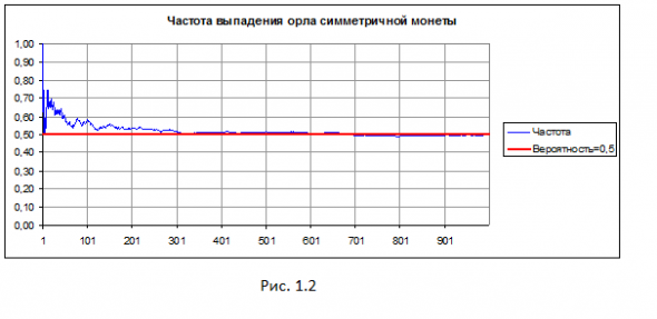 Обобщенная модель ценообразования опционов