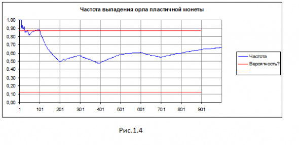 Обобщенная модель ценообразования опционов