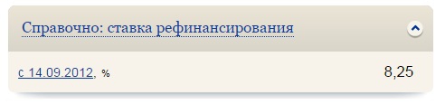 Ключевая ставка Центробанка и ставка рефинансирования: так в чем же разница?!