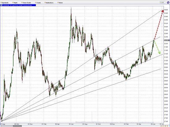 USD/RUB (день)