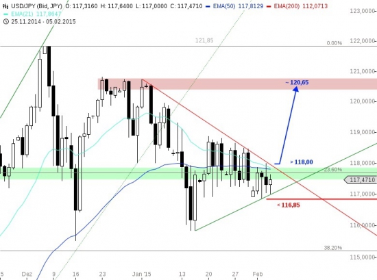 USD/JPY Завтра или никогда ))