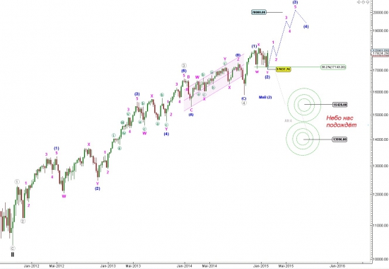 летим, полет нормальный (Dow Jones)