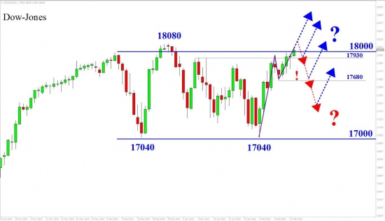 Dow 18000; Новый рубеж