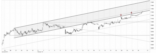 DAX : продать или не продать...