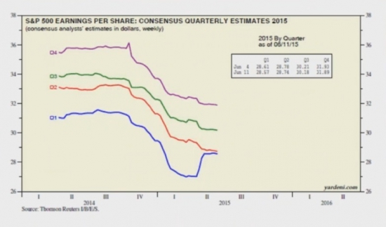 Размышления о экономике 2015