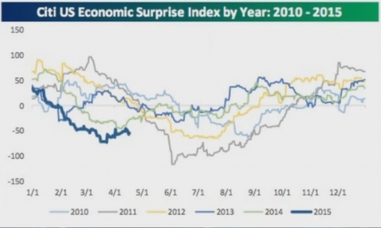 Размышления о экономике 2015