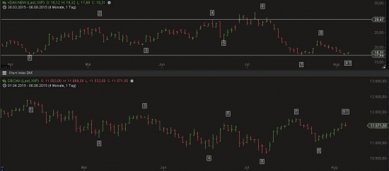 найди 9 отличий  ... DAX - VDAX