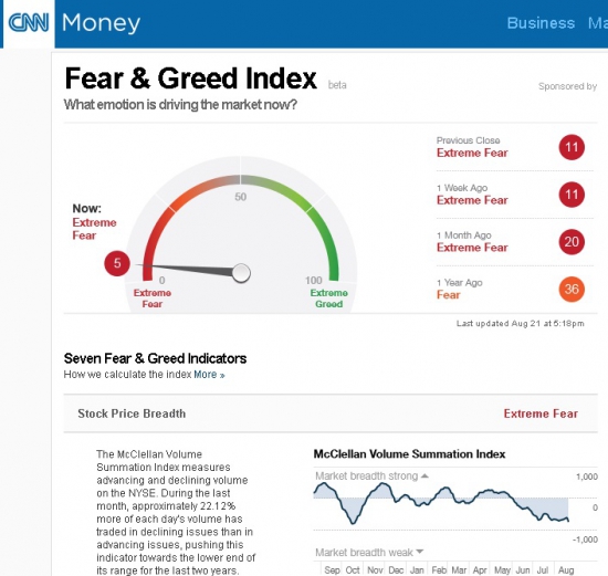 Dow Jones: Небо нас подождёт