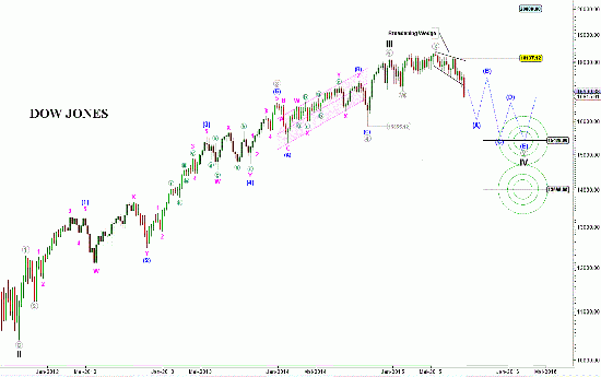 Dow Jones: Небо нас подождёт