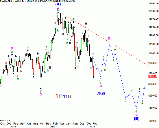 DAX Неделя 6