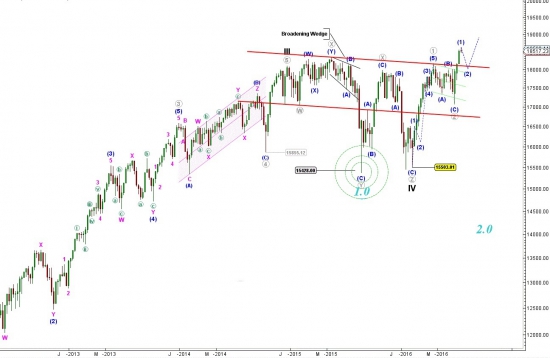 Dow Неделя 29...  Небо — само тебя найдет...