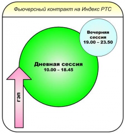 Лучший торговый день для fRTS – только факты