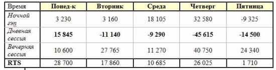 Лучший торговый день для fRTS – только факты