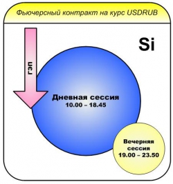 Лучший торговый день для fSi – не только факты