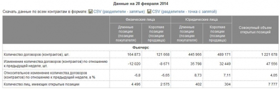 Почему биржа повысила ГО, рост RTSVX и обзор открытых позиций