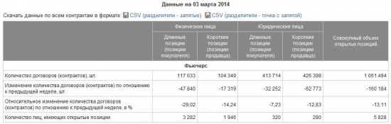 Почему биржа повысила ГО, рост RTSVX и обзор открытых позиций