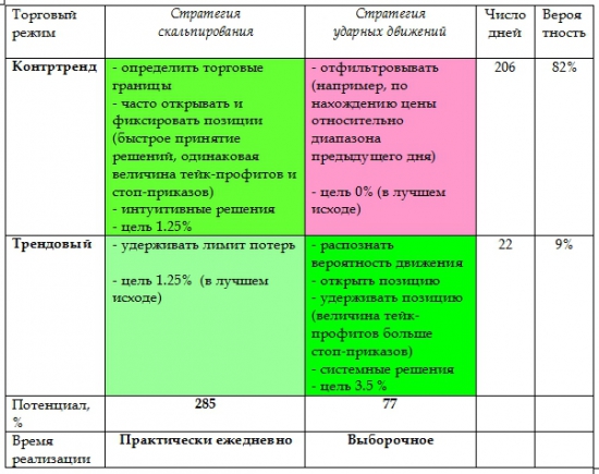 Что такое турбо режим в спекуляциях