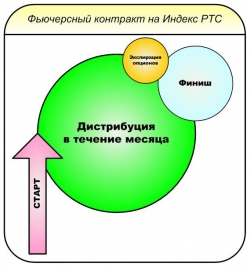 Два трейда в месяц, разве не супер?