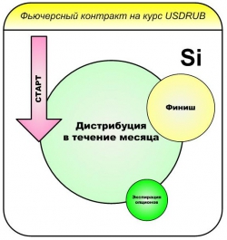 Два-три трейда c Si в месяц