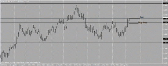 EurUsd