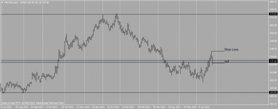 sngs в б\у, сигнал по роснефти и газпрому :-)