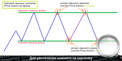 Прайс Экшн