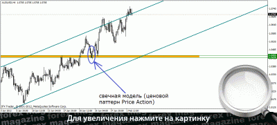 Прайс Экшн