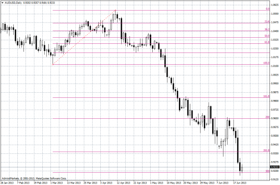 EURUSD : волновой взгляд. Продолжение