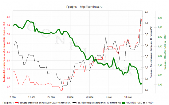 EURUSD : волновой взгляд. Продолжение