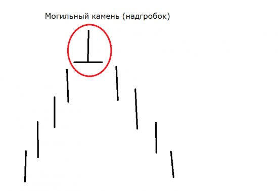 Эти загадочные японские свечи