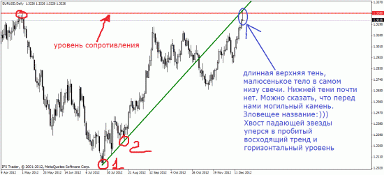 Эти загадочные японские свечи