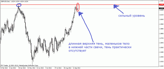 Эти загадочные японские свечи