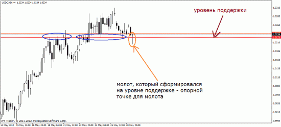 Молот…Такой простой молот…