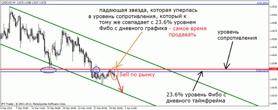 Молот…Такой простой молот…