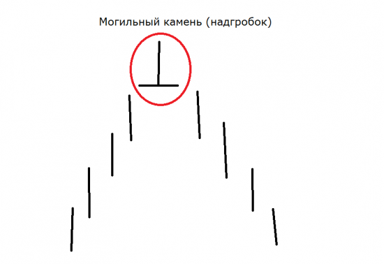 Молот…Такой простой молот…