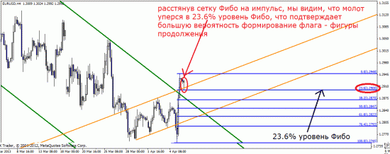 Молот…Такой простой молот…